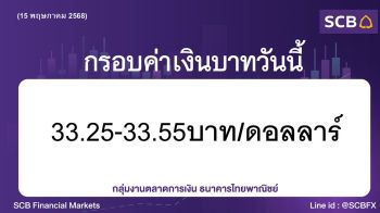 ค่าเงินบาทประจำวันที่ 15 พฤษภาคม 2568