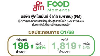 FM ตีปีก!เปิดงบ Q1/68 กำไรพุ่ง 58%