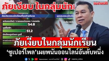 \'ซูเปอร์โพล\'เผย\'พนันออนไลน์\'ภัยเงียบอันดับหนึ่งในกลุ่มนักเรียน