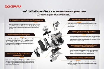 เผยนวัตกรรมเครื่องยนต์ GWM TANK 300 DIESEL