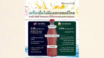 กำลังซื้อแผ่ว-แข่งขันรุนแรง เครื่องดื่มไม่มีแอลกอฮอล์ขยายตัวแค่ 2%