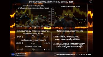 ตลาดผันผวนฉุดดัชนีความเชื่อมั่นราคาทองคำร่วง