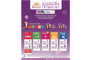 มบส.ติดอันดับ 2 ในกลุ่มมหาวิทยาลัยราชภัฏ จากการจัดอันดับโลก Times Higher Education Impact Rankings 2025
