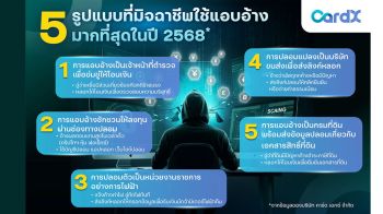 CardX เตือนภัยมิจฉาชีพยุคใหม่ คนไทยเสียหายเฉลี่ยเกือบแสนบาทต่อราย