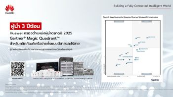 หัวเว่ย ครองตำแหน่งผู้นำด้านโครงสร้างพื้นฐานสามปีซ้อนในรายงาน Gartner Magic Quadrant