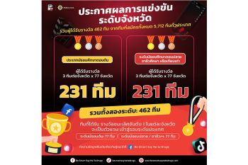 ป.ป.ส. ประกาศผลผู้ชนะระดับจังหวัด \'BE SMART SAY NO TO DRUGS\' ปีที่ 2 หนุนพลังเยาวชนสร้างสื่อ รู้เท่าทันยาเสพติด