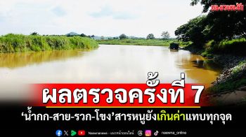 เผยผลตรวจ! \'น้ำกก-สาย-รวก-โขง\'ครั้งที่ 7 พบสารหนูยังเกินค่าแทบทุกจุด