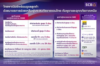 ไทยพาณิชย์ ออกมาตรการเร่งด่วน ช่วยเหลือลูกค้าผู้ประสบภัยชายแดนไทย-กัมพูชาและอุทกภัยภาคเหนือ