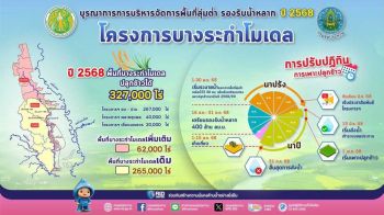 ‘บางระกำโมเดล’ ขยายพื้นที่รับมือฤดูน้ำหลาก เพิ่มความมั่นคงเกษตรกรพื้นที่ลุ่มต่ำ