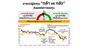 \'ดัชนีวัดอารมณ์ผู้ลงทุน - กล้า vs กลัว\'