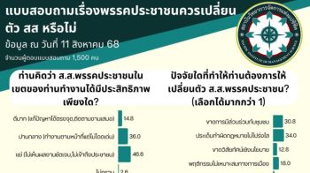 ผลโพลแนะ\'ปชน.\'ควรเปลี่ยนตัว สส. ระบุไม่เห็นผลงานและไม่เข้าถึงปชช. 46.6%