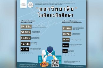 ‘มหาวิทยาลัย’ ในทัศนะนักศึกษา