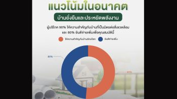พฤติกรรมผู้บริโภคและทิศทางการปรับตัวของธุรกิจรับสร้างบ้าน