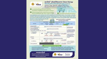 ธนารักษ์ เปิดตัวโครงการ Clean Energy ต้นแบบการใช้พลังงานสะอาดในที่ราชพัสดุ
