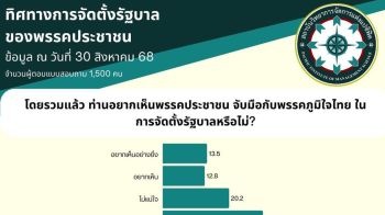 โพลเผย\'คนไทย\'เชื่อ\'ปชน.\'ซ่อนดีลลับ ช่วย44สส.พ้นผิดหากเลือกจับมือภูมิใจไทย