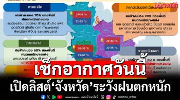 เช็กอากาศวันนี้! อุตุฯกางลิสต์‘จังหวัด’ฝนตกหนัก ‘กทม.’ฟ้าคะนองร้อยละ 60 ของพื้นที่