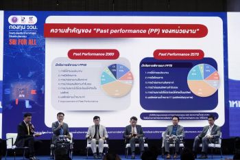 สกสว. เดินหน้ายกระดับเศรษฐกิจ สังคม และสิ่งแวดล้อมด้วยวิจัยและนวัตกรรม