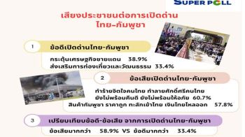 คนไทยค้าน‘เปิดด่าน’  ห่วงผลเสียมากกว่าผลดี  โพลชี้ความมั่นคงมาก่อน  ไม่ไว้วางใจ‘ผู้นำกัมพูชา’