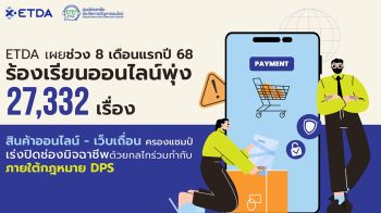 สินค้าออนไลน์–เว็บเถื่อน ครองแชมป์ 8 เดือน ร้องเรียนออนไลน์พุ่ง 2.7 หมื่น
