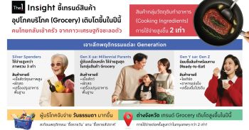 The 1 Insight ชี้เทรนด์สินค้าอุปโภคบริโภค Grocery เติบโตปีนี้