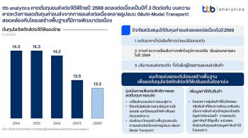 ต้นทุนโลจิสติกส์ต่อจีดีพีลด ttbประเมินปีหน้าเหลือ13.0%