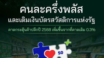 มาตรการคนละครึ่งพลัส & เติมเงินบัตรสวัสดิการแห่งรัฐ หนุนค้าปลีกปี’68 โต 3.1%