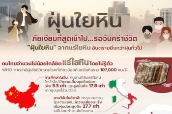 ฝุ่นใยหิน ภัยเงียบที่สูดเข้าไป...รอวันคร่าชีวิต