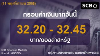 ค่าเงินบาทประจำวันที่ 11 พฤศจิกายน 2568