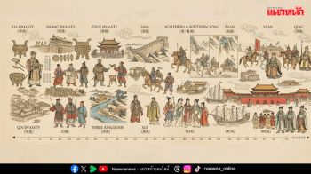 บทความพิเศษ : ‘รู้จักเรารู้จักจีน’ ราชวงศ์ต่างๆของจีน