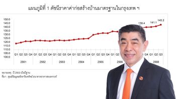 REIC เผยภาพรวมยอดขายใหม่ทั่วประเทศยังชะลอตัวต่อเนื่อง โดยลดลงกว่า 29%