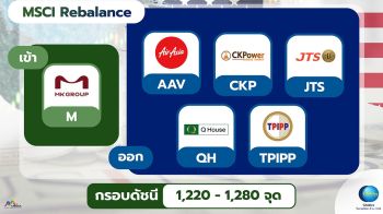 โกลเบล็ก จับตาแรงกดดันเศรษฐกิจสหรัฐฯ–เฟด