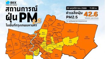 กทม.PM2.5พุ่ง  เกินค่าระดับสีส้ม49พื้นที่