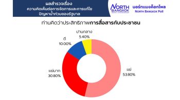 ผลสำรวจชี้ชัด! 92.3% ปชช.ไม่พอใจการจัดการน้ำท่วมของรัฐบาล ไร้ประสิทธิภาพในการช่วยเหลือ