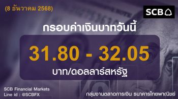 ค่าเงินบาทประจำวันที่ 8 ธันวาคม 2568