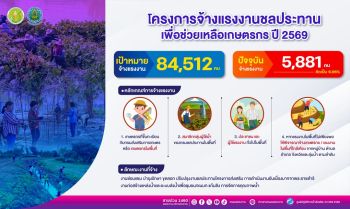 กรมชลฯ เปิดรับจ้างแรงงานทั่วประเทศกว่า 8.4 หมื่นอัตรา เสริมรายได้ต้อนรับปีใหม่ 2569