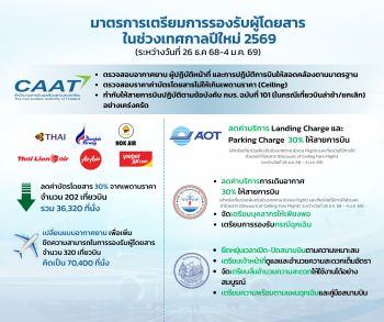 CAAT หารือ 6 สายการบินไทย ลดราคาตั๋ว 30% จากเพดานราคา พร้อมเพิ่มที่นั่งกว่า 70,000 ที่