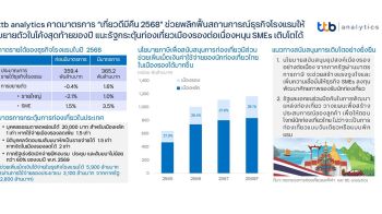 ttb analytics คาดมาตรการ  เที่ยวดีมีคืน 2568 ช่วยพลิกฟื้นสถานการณ์ธุรกิจโรงแรม