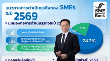 SMEยังไม่ลงทุนเพิ่ม ต้องการสินเชื่อเพื่อใช้หมุนเวียน