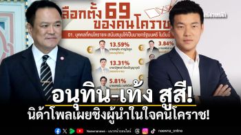 โคราชเดือด อนุทิน-เท้ง สูสี นิด้าโพลเผยยังไม่เลือก40%