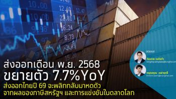 คาดส่งออกไทยปี 69 หดตัว ผลภาษีสหรัฐฯ-การแข่งขันในตลาดโลก