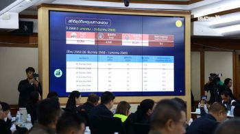 3วันดับ145ศพ เซ่นอุบัติเหตุ‘7วันอันตราย’  เจ็บ769ราย-คดี‘เมาขับ’พุ่ง