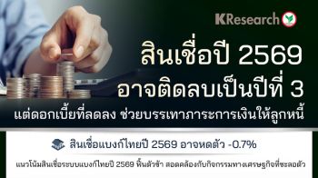 สินเชื่อปี\'69 อาจติดลบเป็นปีที่ 3 แต่ดอกเบี้ยที่ลดลง ช่วยบรรเทาภาระการเงินให้ลูกหนี้