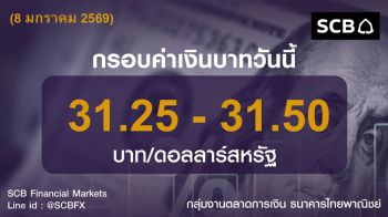 ค่าเงินบาทประจำวันที่ 8 มกราคม 2569