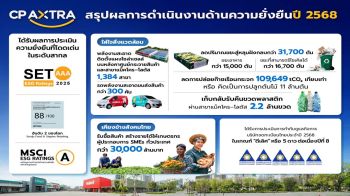 ‘ซีพี แอ็กซ์ตร้า’ตอกย้ำผู้นำค้าส่งค้าปลีกยั่งยืนไทย สะท้อนศักยภาพ ESG ควบคู่การเติบโตของธุรกิจ