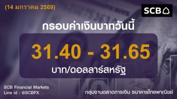 ค่าเงินบาท : 15 มกราคม 2569