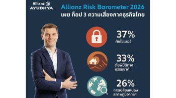 อลิอันซ์ฯเปิดผลสำรวจ ภาคธุรกิจไทยผวา3ความเสี่ยง