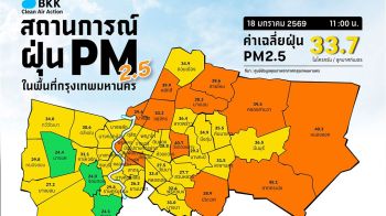 กทม.จมฝุ่นพิษ  ‘จตุจักร-ลาดกระบัง’สูงสุด