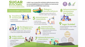 สอน.จับมือ สถาบันอาหาร จัดทำ ‘Sugar Ecolabel’ วางรากฐานอุตฯน้ำตาลไทย