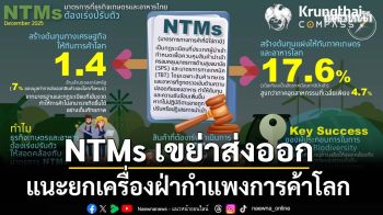 NTMs เขย่าส่งออกสินค้าเกษตร-อาหาร 6 แสนล้าน กรุงไทย แนะยกเครื่องมาตรฐานฝ่ากำแพงการค้าโลก