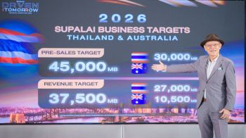 ‘ศุภาลัย’ตั้งเป้ายอดขาย 4.5 หมื่นล้าน ลุยเปิดใหม่ 28 โครงการ มูลค่า3.5หมื่นล้าน